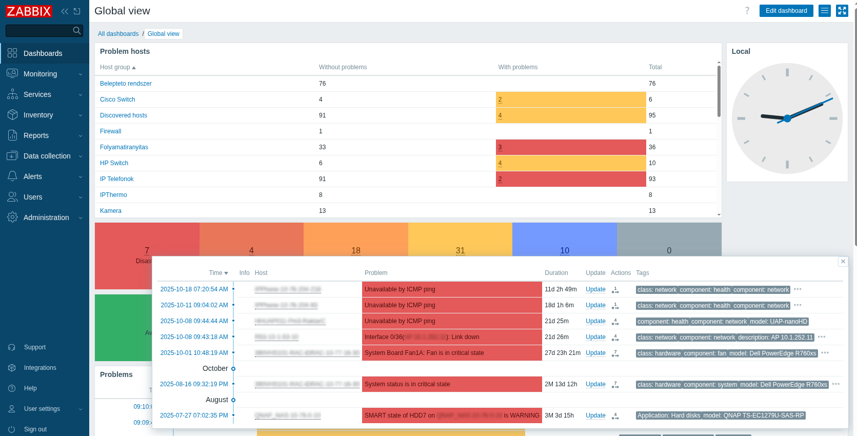Dashboard, mely a legfontosabb üzenetek megjelenítéséért felelős. A hibaelhárítás kiinduló pontja lehet.