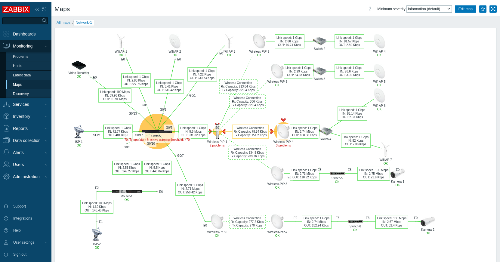 Térkép, mely az egyes eszközök kapcsolódását szemlélteti. A színkód az eszközök aktuális státuszát tükrözi.